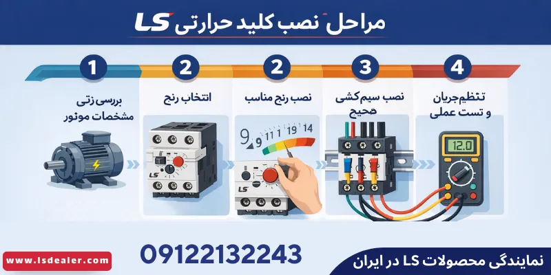 اینفوگرافیک نصب کلید حرارتی LS