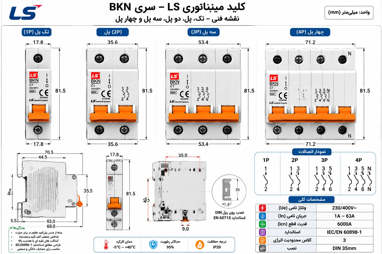 پارامترهای مهم در انتخاب کلید مینیاتوری LS در طراحی تابلو برق